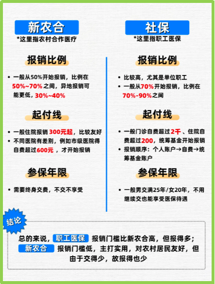改则最新医保5%与9%的区别方法分析(最方便真实的改则医保10%和55%的区别方法)