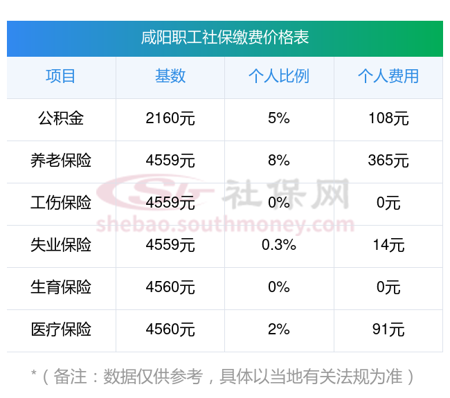 改则最新社保卡有8000可以取现多少方法分析(最方便真实的改则社保能不能取出来方法)