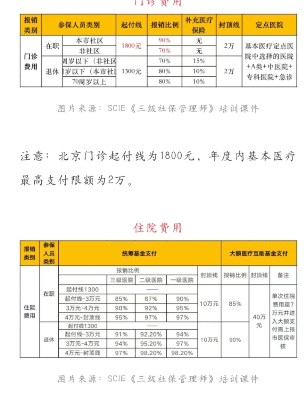 改则最新医保现金报销多久到账方法分析(最方便真实的改则医保报销是现金结算吗方法)