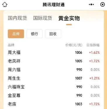 改则最新24小时上门回收金价方法分析(最方便真实的改则上门回收黄金价格方法)