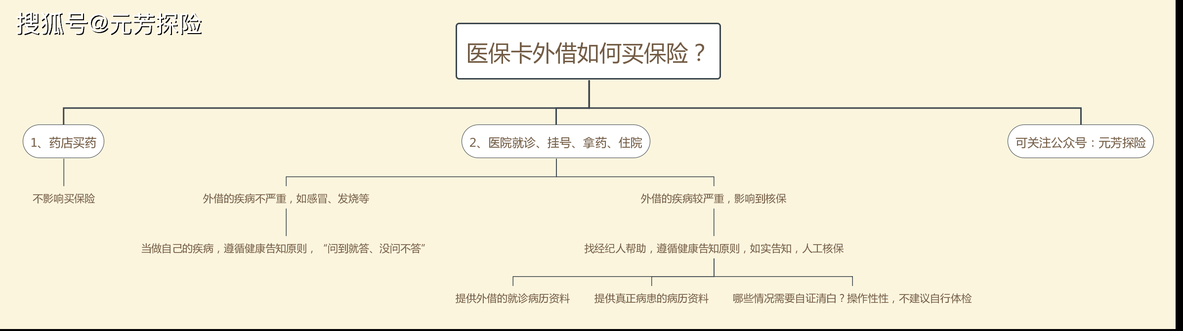 改则最新医保卡惠民保险代扣怎么取消掉了方法分析(最方便真实的改则医保卡惠民保险代扣怎么取消掉了呢方法)
