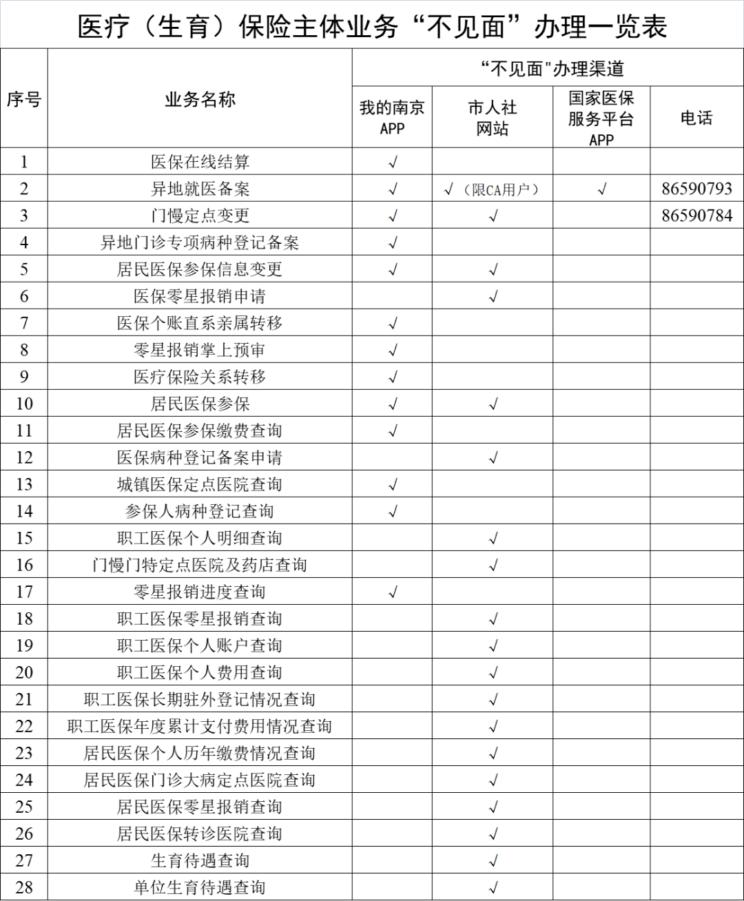 改则最新南京回收医保卡金额方法分析(最方便真实的改则南京回收医保卡金额多少方法)