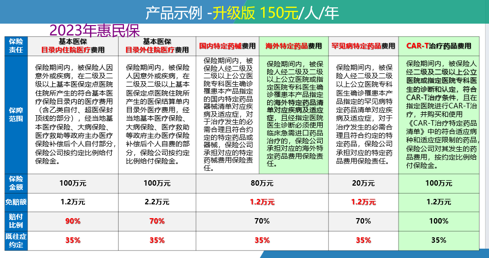 改则最新惠民保险一览表方法分析(最方便真实的改则惠民保险有哪些险种方法)