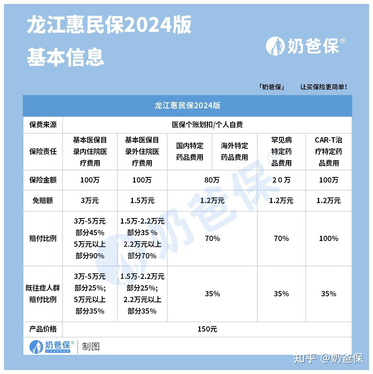改则最新医保账户惠民保险代扣是什么方法分析(最方便真实的改则惠民保医保卡支付方法)