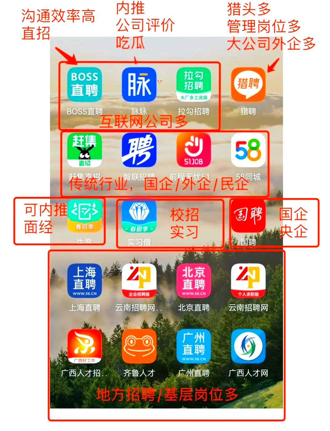 改则最新找工作用什么平台最好方法分析(最方便真实的改则找工作用什么平台最好猎聘方法)
