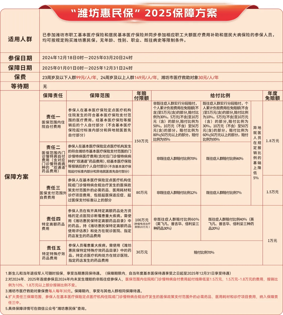 改则最新惠民保为什么直接从医保里扣方法分析(最方便真实的改则惠民保为什么直接从医保里扣钱方法)