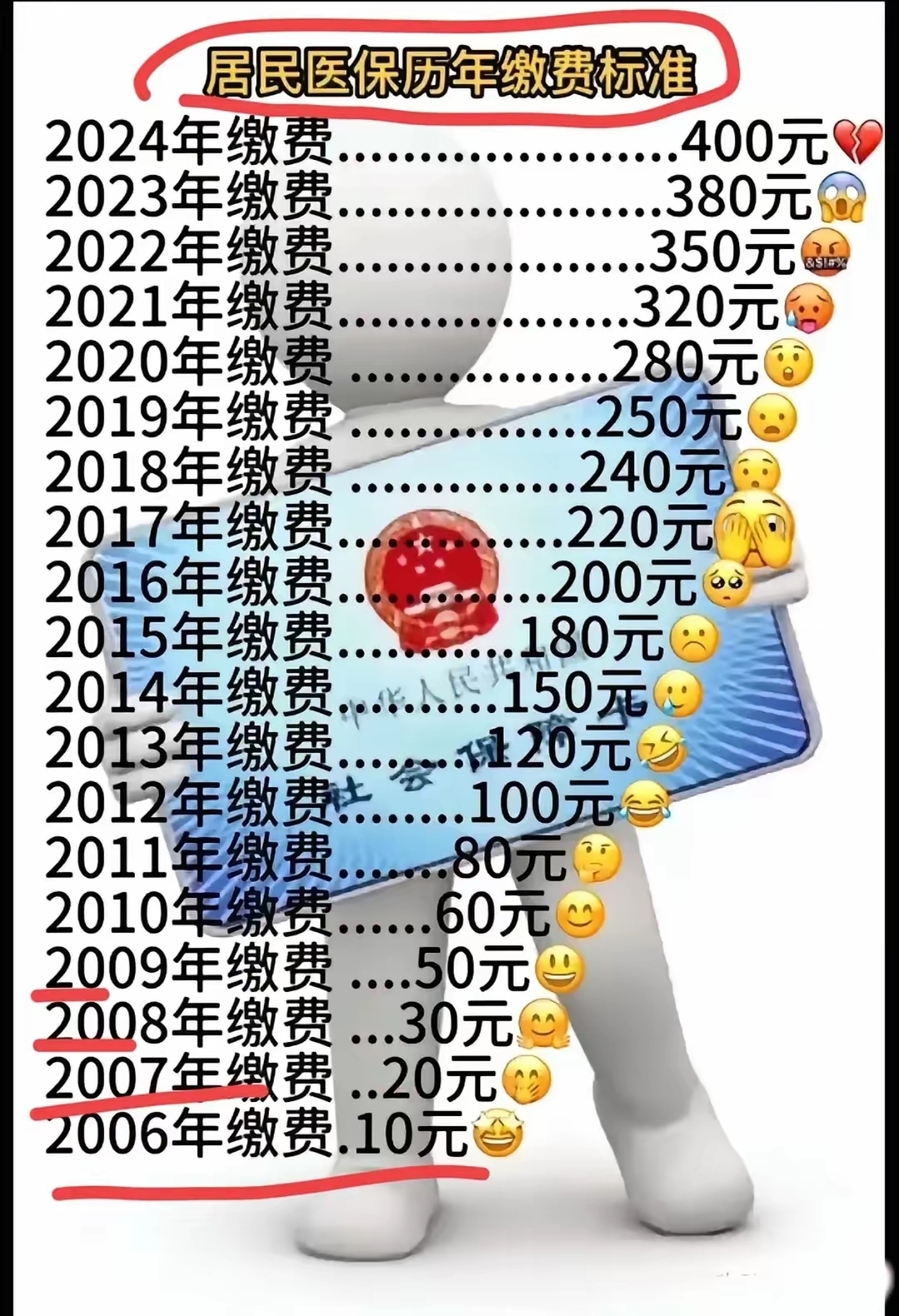 改则最新附近收医保卡钱方法分析(最方便真实的改则哪里有收医保卡钱的地方方法)