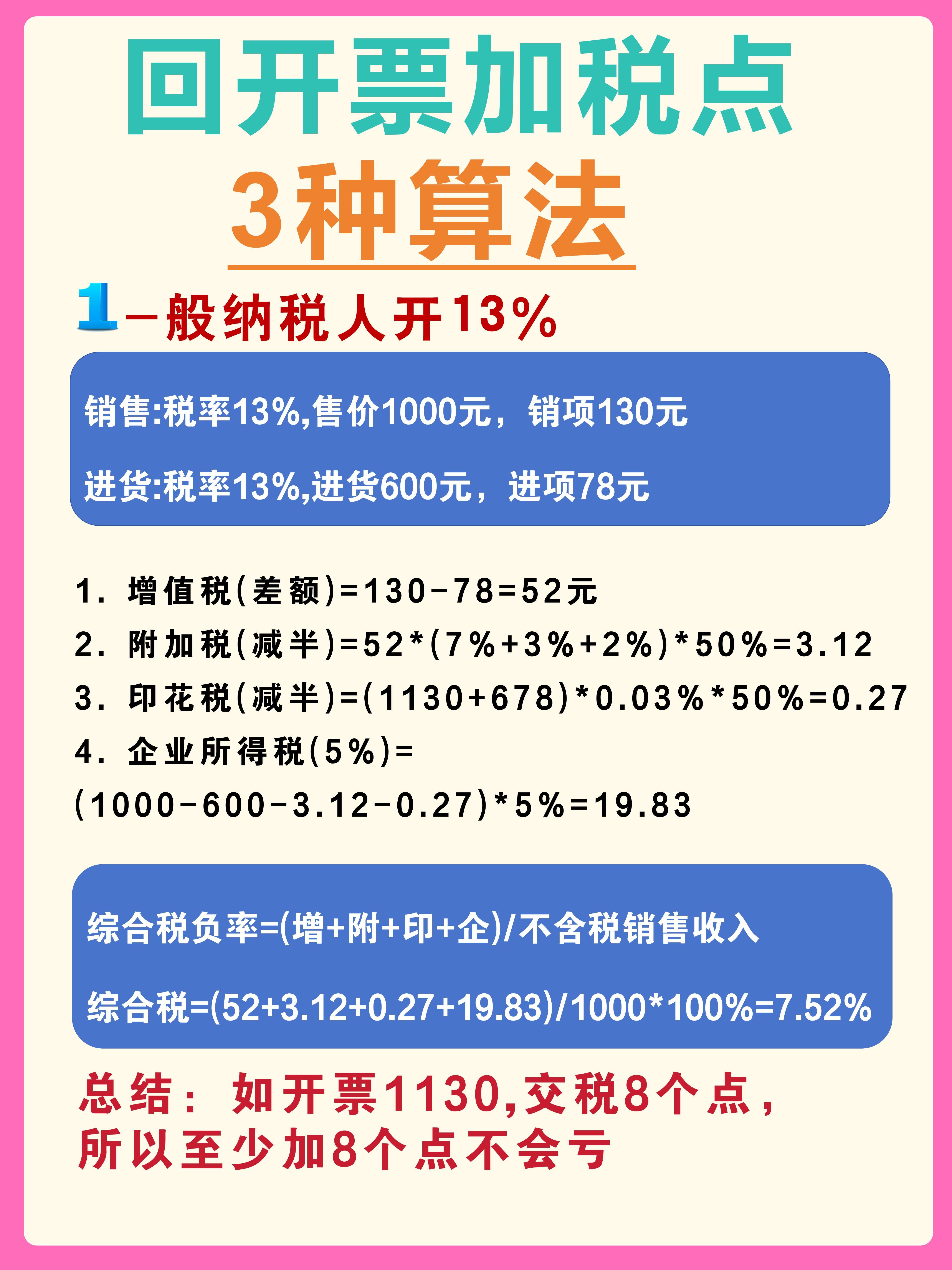 改则最新税率13%是乘以多少方法分析(最方便真实的改则税率13%等于多少方法)