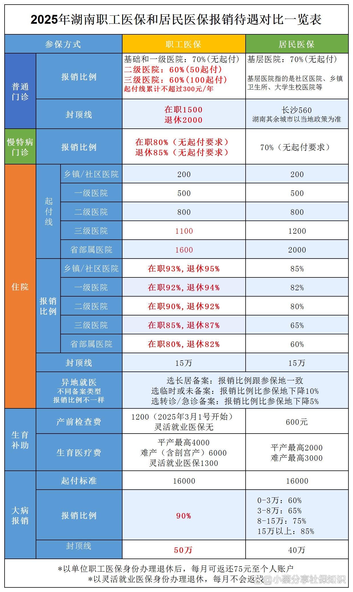 改则最新医保卡套取现金比例方法分析(最方便真实的改则医保卡套取现金手续费方法)