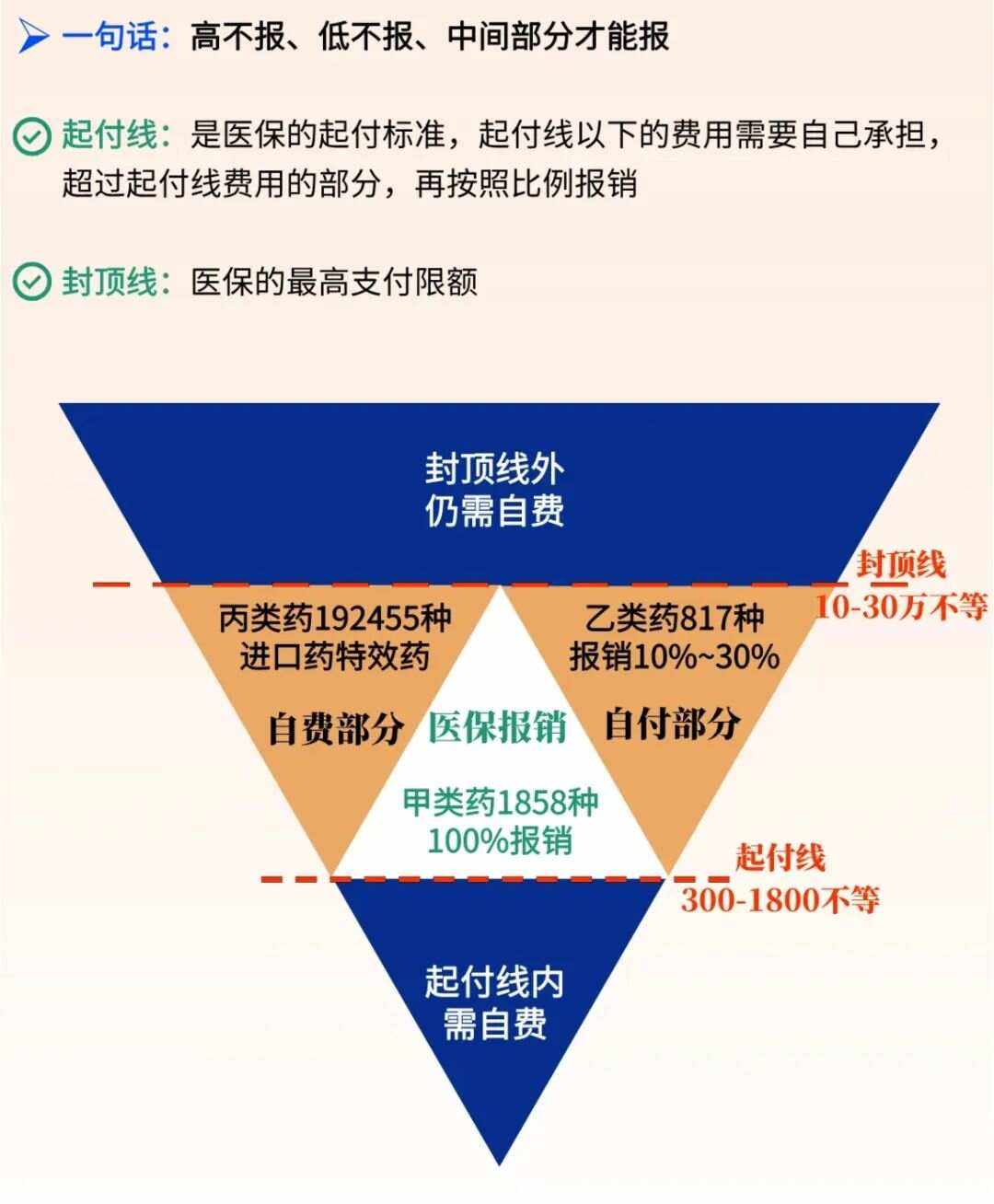 改则最新医疗报销90%怎么计算方法分析(最方便真实的改则医保报销90%需要什么条件方法)