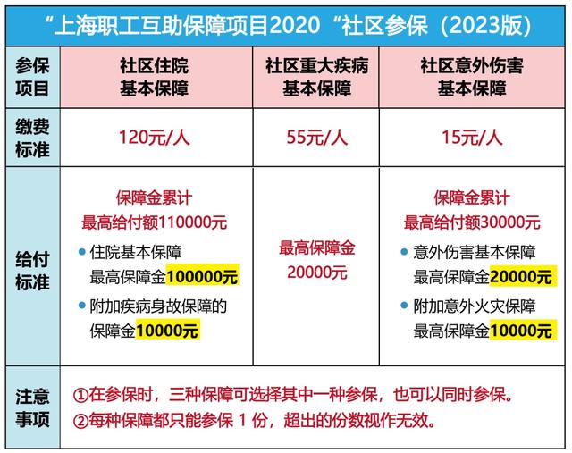 改则最新上海套医保卡联系方式方法分析(最方便真实的改则上海医保套现电话方法)