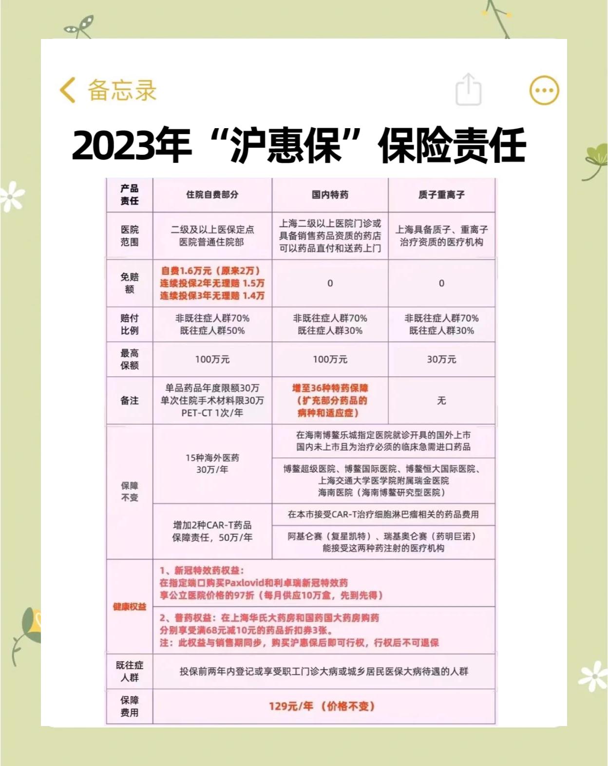 改则最新2024上海医保卡打钱了吗方法分析(最方便真实的改则2021年上海医保卡还打钱吗方法)