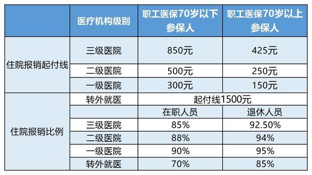 改则最新24小时医保是否可以报销方法分析(最方便真实的改则24小时医保是否可以报销住院费用方法)