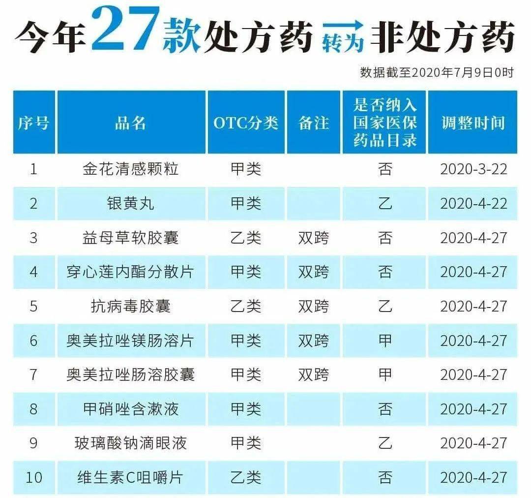 改则最新24小时高价回收医保医保套出方法分析(最方便真实的改则医保回收的药是真的吗方法)