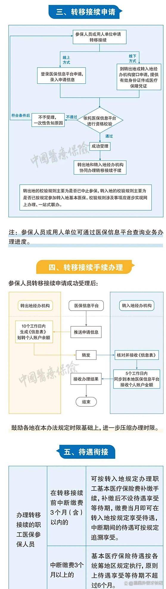 改则最新医保卡取钱最简单方法方法分析(最方便真实的改则医保卡取钱最简单方法
方法)