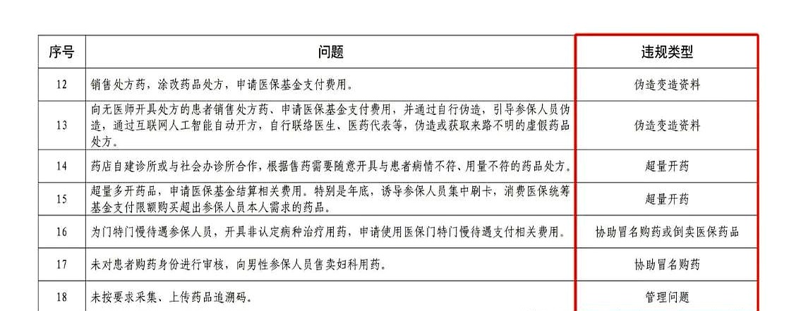 改则最新怎么跟药店老板说套医保方法分析(最方便真实的改则怎么和你药店老板谈业务方法)