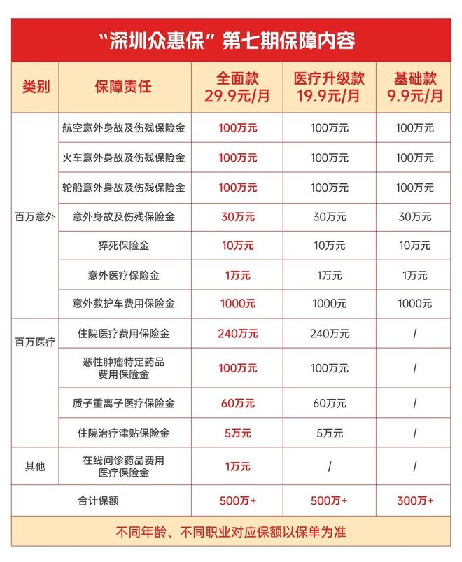 改则最新深圳医保报销多久到账方法分析(最方便真实的改则深圳医保报销多久到账啊方法)