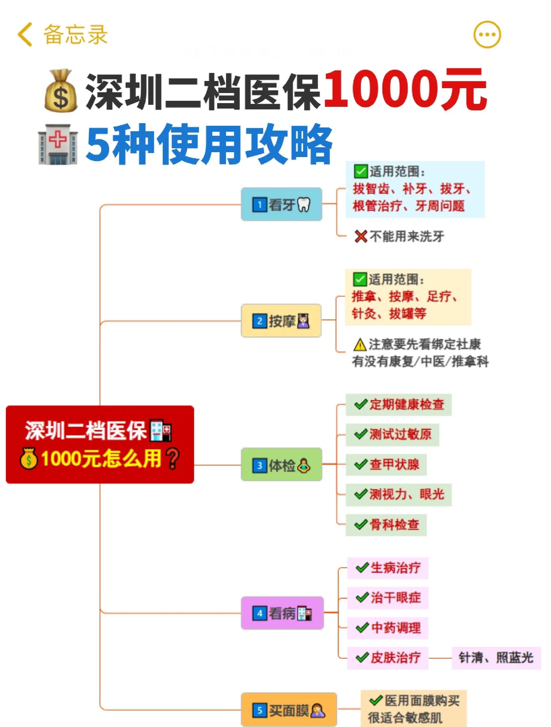 改则最新深圳医保提取方法分析(最方便真实的改则深圳医保提取多久到账方法)