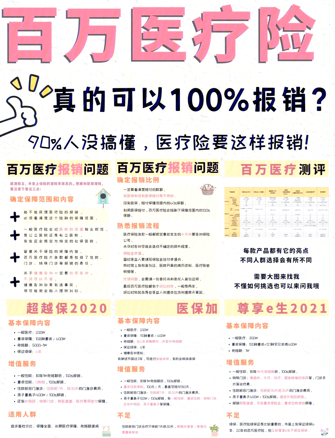 改则最新医疗报销90%怎么计算方法分析(最方便真实的改则医保报销比例90%怎么算方法)